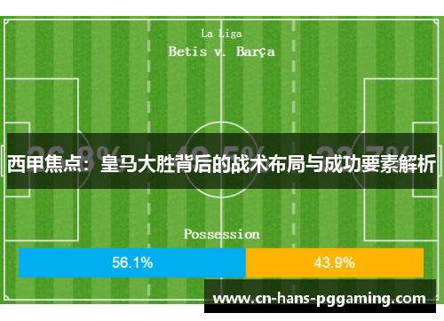 西甲焦点:皇马大胜背后的战术布局与成功要素解析 西甲焦点:皇马大胜背后的战术布局与成功要素解析