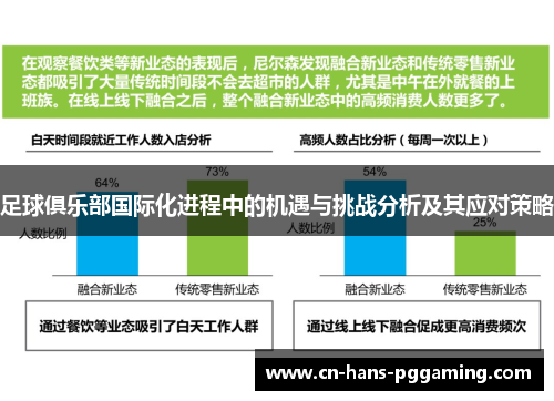 足球俱乐部国际化进程中的机遇与挑战分析及其应对策略 足球俱乐部国际化进程中的机遇与挑战分析及其应对策略