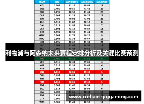利物浦与阿森纳未来赛程安排分析及关键比赛预测 利物浦与阿森纳未来赛程安排分析及关键比赛预测