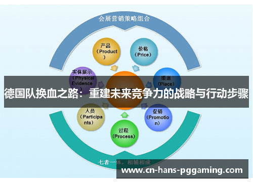 德国队换血之路:重建未来竞争力的战略与行动步骤 德国队换血之路:重建未来竞争力的战略与行动步骤
