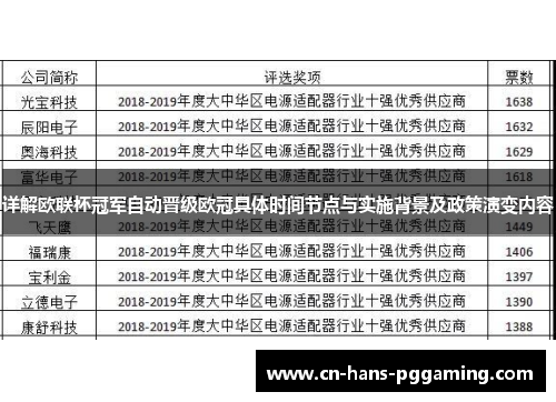 详解欧联杯冠军自动晋级欧冠具体时间节点与实施背景及政策演变内容