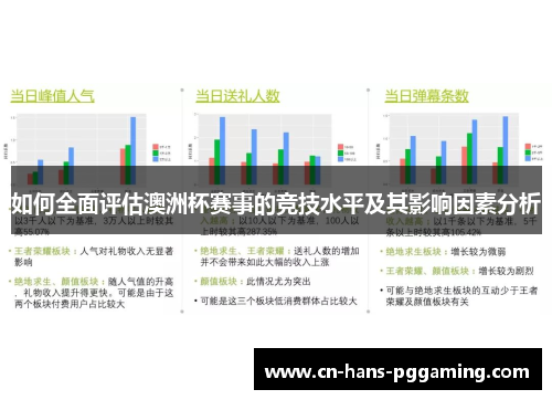 如何全面评估澳洲杯赛事的竞技水平及其影响因素分析 如何全面评估澳洲杯赛事的竞技水平及其影响因素分析