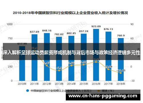 深入解析足球运动员薪资形成机制与背后市场与政策经济逻辑多元性