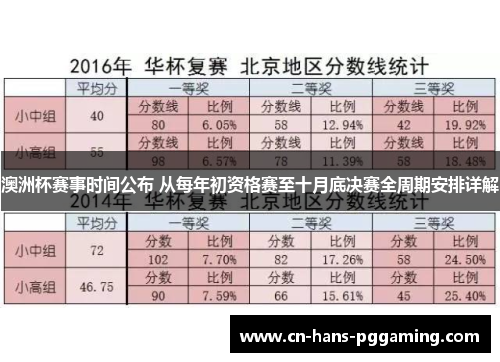 澳洲杯赛事时间公布 从每年初资格赛至十月底决赛全周期安排详解