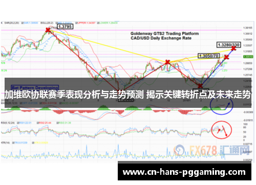 加维欧协联赛季表现分析与走势预测 揭示关键转折点及未来走势